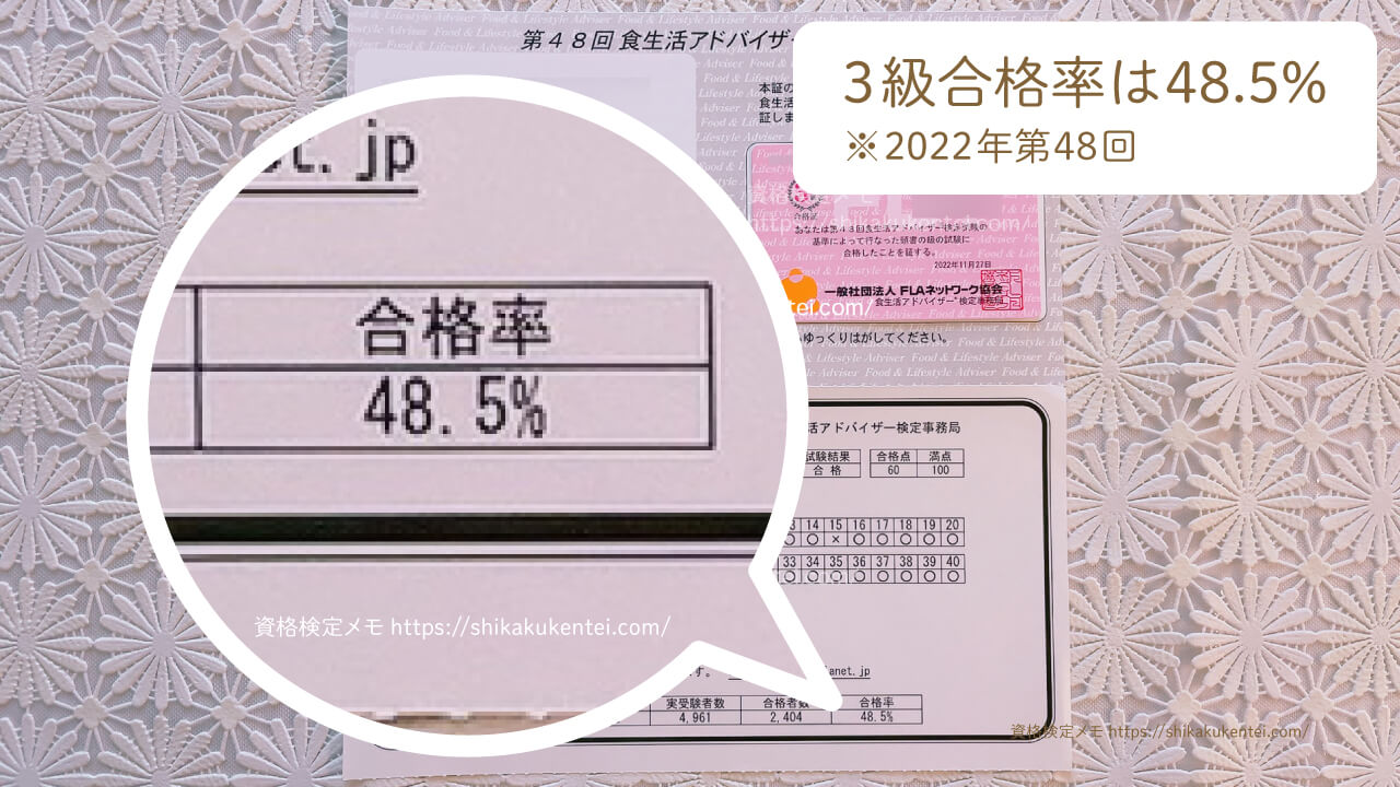 食生活アドバイザー資格試験3級の合格率（2022年第48回）