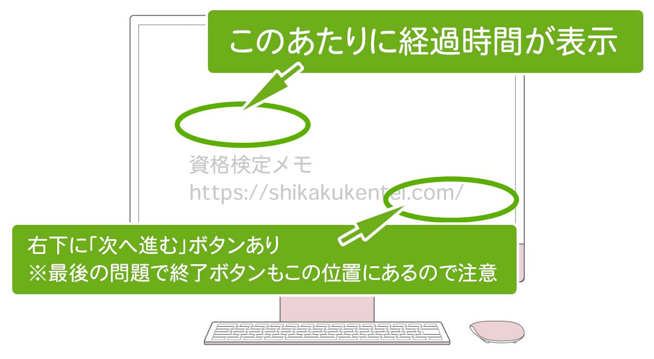 野菜ソムリエWeb資格試験の画面イメージ